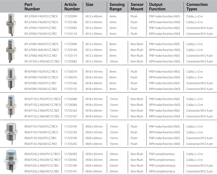 Proximity Switches